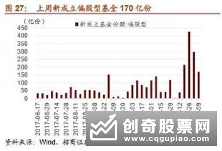 股票抛售的简单方法介绍