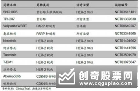 技术分析的三大理论假设