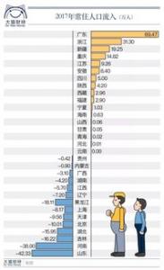 2018年初银行理财收益率持续上升