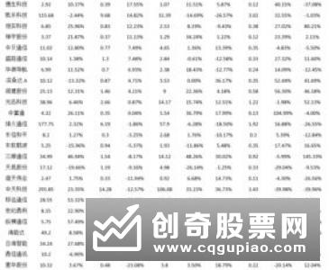 前10月电信业务收入增速转正