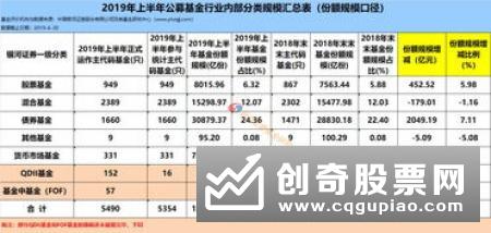 天弘基金:上投摩根基金等逾20家基金公司披露