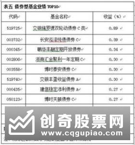 轻指数重个股 震荡市基金经理寻觅结构性机会