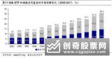 基金价格竞争打开“潘多拉魔盒”：费率战硝烟四起 固收产品“被拖下水”