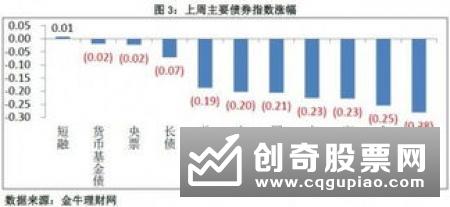 5月偏股基金份额大增 货基缩水超1600亿