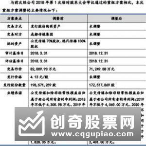 股市投资增强能力