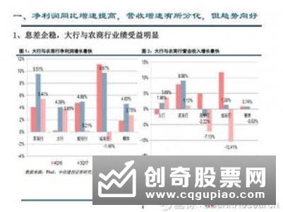 六大国有银行延续2018年盈利集体增长、资产质量大面积改善