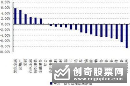 基金建议回归盈利布局科创板催化效应和政策支持的科技板块?