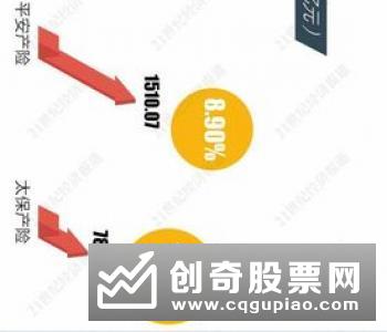 上市保险公司期中成绩排名：人保、平安领涨 净利润集体大增