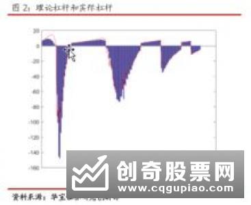底仓震荡加剧 多只科创板打新基金收益回落