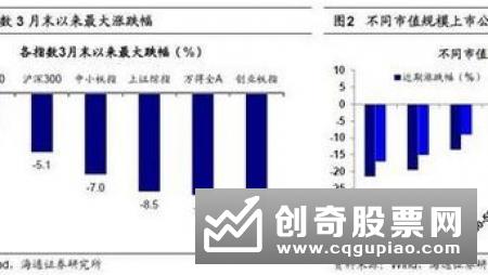 银行股估值继续分化 稳股价措施接连出台