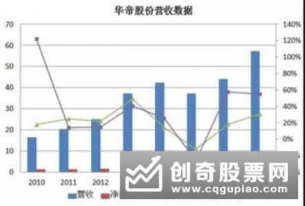 迷你基金二季度掀起“保壳”大战：187只产品规模激增逾十倍 11只份额爆增超万倍