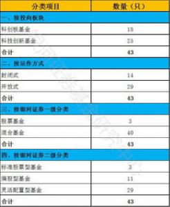 基金公司密集申报ETF 差异化布局明显