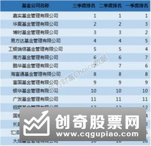 社保基金年度管理成绩发榜 多家基金公司获认可