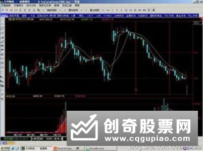 十日均线法的实战价值（四）