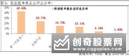 公募基金首次拿下科创板企业战略配售