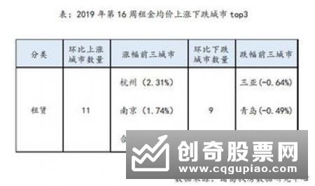 报告称全国大中城市租金连续5月下跌 11月跌幅扩大0.14个百分点