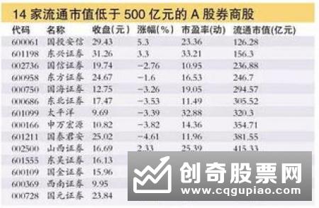 新三板变香饽饽 部分券商抢先布局盼“红包”