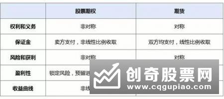 上交所修订股票期权试点风控管理办法