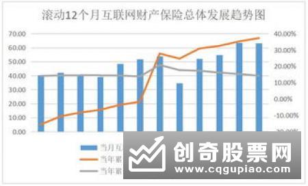 第三方销售机构：“产销分离”大势所趋 基金费率远未调整到位