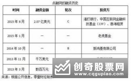 辽宁推动企业利用资本市场直接融资 全省上市公司累计募资5433亿元