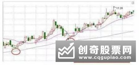 二十三条绝招抓翻番黑马
