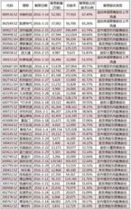 经典股票知识口语化解释