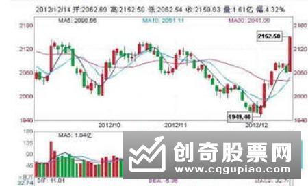 9.2亿资金单日净流出银行板块 “保价”之后仍有超7成个股破净