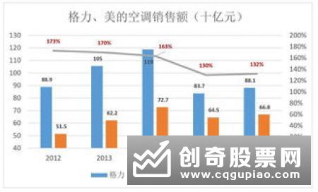 科创板盛宴点燃市场交易热情多只ETF基金单日换手率大增