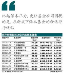 多只产品面临清盘 公募新兵“逆水行舟”