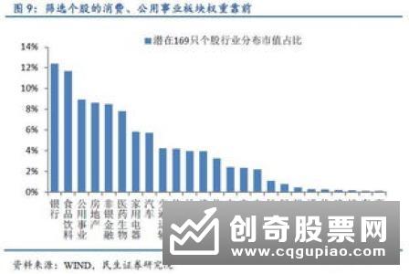 股票投资收益有哪些，股票投资收益具体有什么