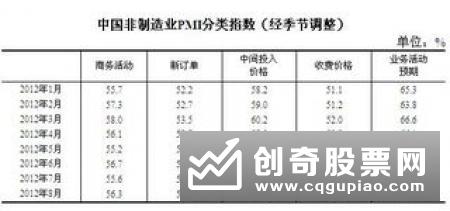 国家统计局服务业调查中心高级统计师赵庆河30日