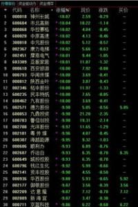 什么是股份？概念是什么