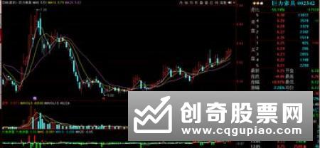 一类个股千万不能进行长线投资
