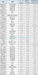 什么是高转送，高转送知识大汇总