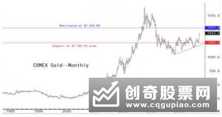 纽约金价14日上涨