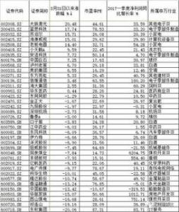 11月北上资金净买入超600亿 周期性行业获大幅加仓