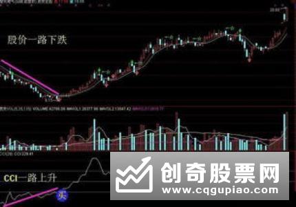 什么是顺势指标
