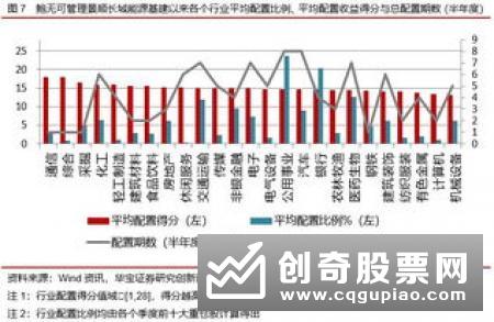 格雷厄姆的有形资产核定是很清晰的两类公司在估值上有什么特点呢?