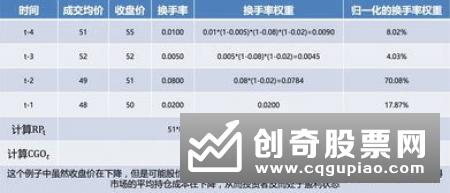 什么是资本利得？概念是什么