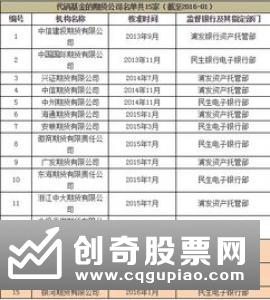 又一家个人系公募基金申请设立