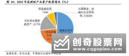 11月信贷社融明显增长