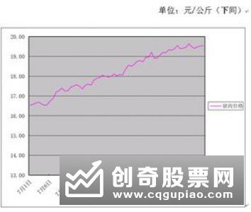 商务部：上周猪肉批发价格环比下降8.6%