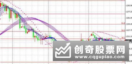 12家机构预计11月份CPI继续上行 货币政策保持稳健