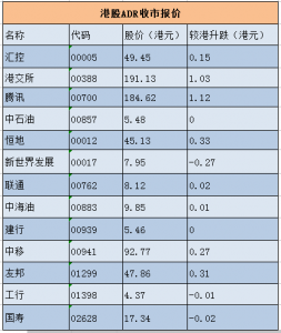 港股通和直接去香港开户交易有什么不同，区别在哪里