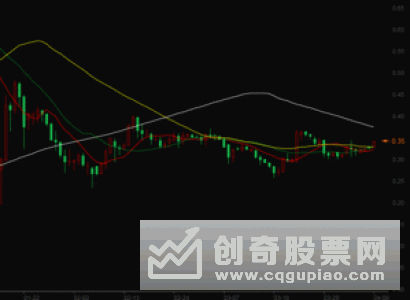 什么是理财数字定律，理财数字定律具体分析