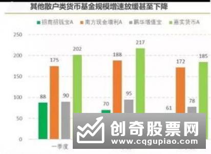 基金分仓佣金收入下降 中小券商火力全开