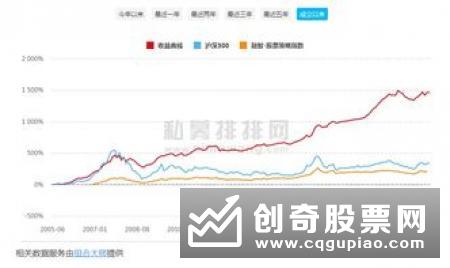 上海证券交易所科创板股票发行与承销实施办法