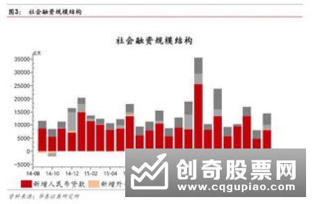 银行理财收益持续跌至3.91% 理财子公司推进超预期