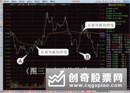 60分钟K线图——精准把握买卖点