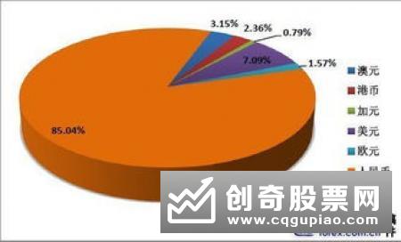 二季度末上海地区银行理财净值型产品余额占比继续提升